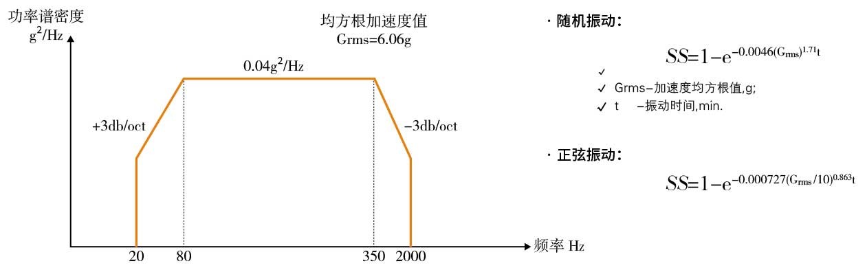 溫度濕度振動復合環(huán)境試驗箱在光柵尺中的應用(圖2)
