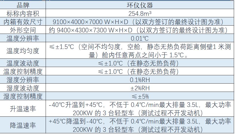 輕型汽車高低溫性能環(huán)境艙系統(tǒng)有哪些技術特點(圖2)