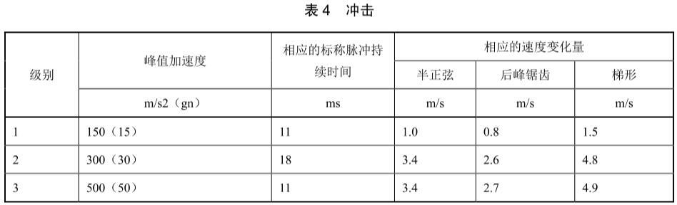 手機(jī)沖擊試驗(yàn)標(biāo)準(zhǔn)(圖2)