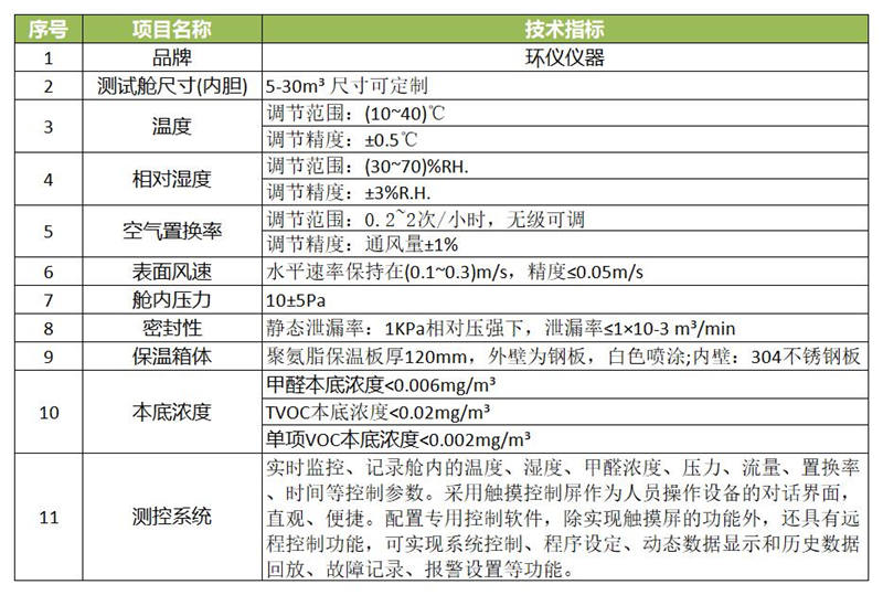 木制品VOC釋放量氣候室需要多大？(圖1)