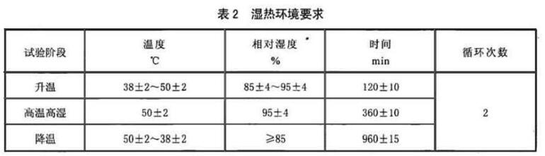 《HB 8388-2014 民用飛機飛行指引儀通用規(guī)范》標(biāo)準(zhǔn)(圖2)
