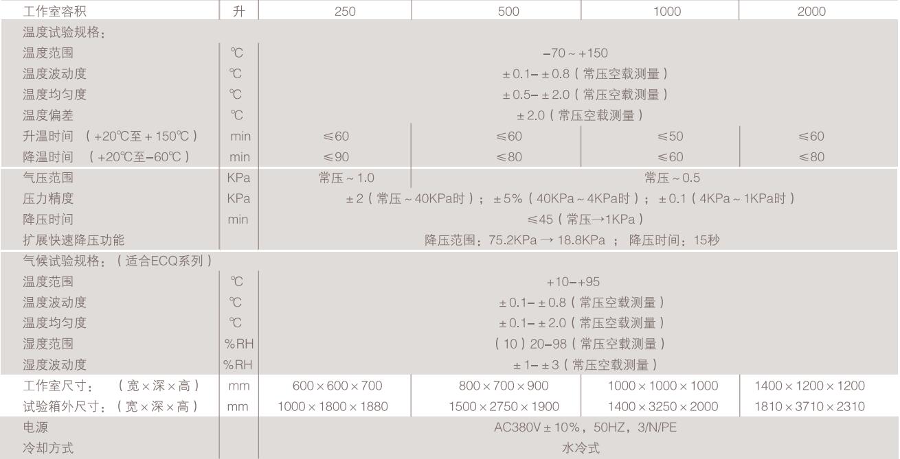 高低溫復(fù)合環(huán)境試驗(yàn)平臺(圖2)