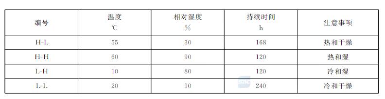 柔性顯示屏要做哪些濕熱試驗(yàn)？(圖2)