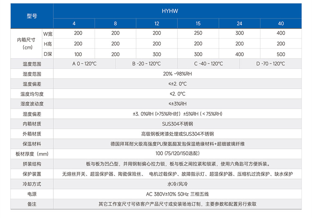 車載顯示器監(jiān)控老化房詳細資料(圖2)