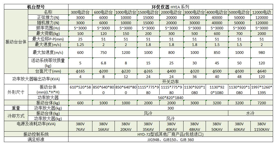 貨運(yùn)無人機(jī)系統(tǒng)振動試驗(yàn)機(jī)(圖2)
