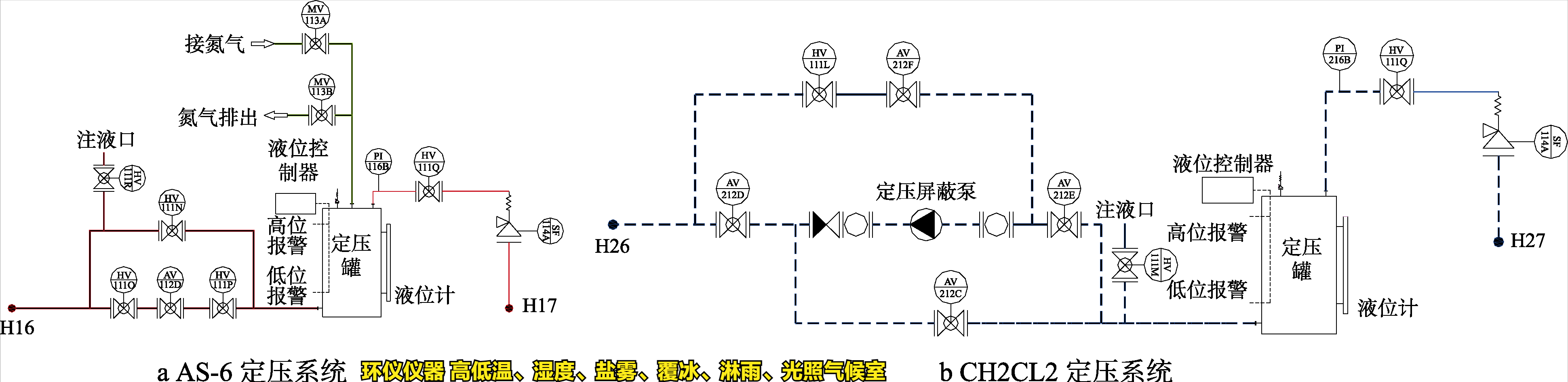 高低溫、濕度、鹽霧、覆冰、淋雨、光照氣候室的系統(tǒng)設(shè)計(jì)(圖3)